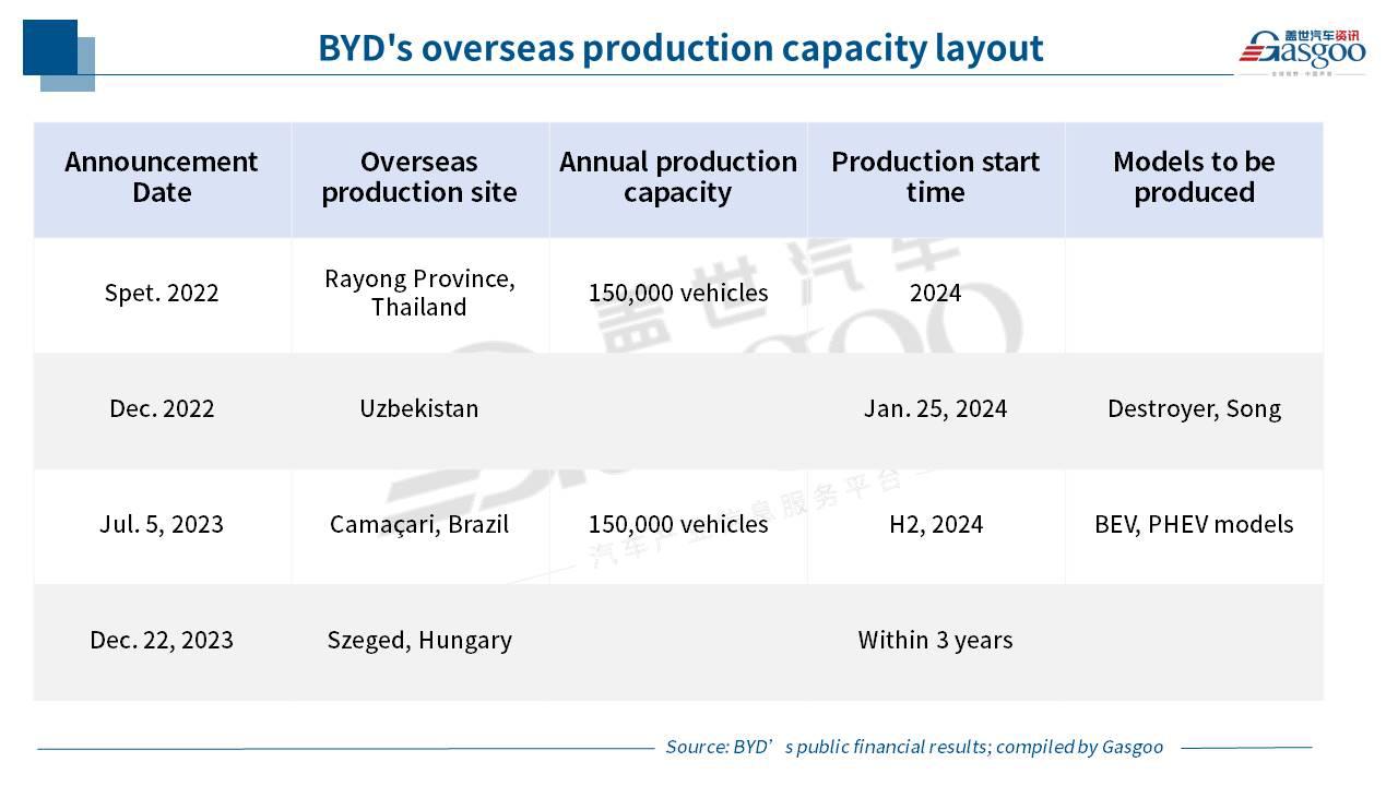 Wheels of Change: the Story of BYD (Part 2)