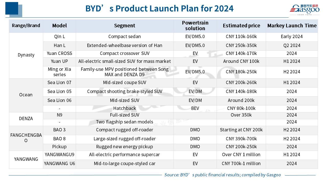 Wheels of Change: the Story of BYD (Part 2)