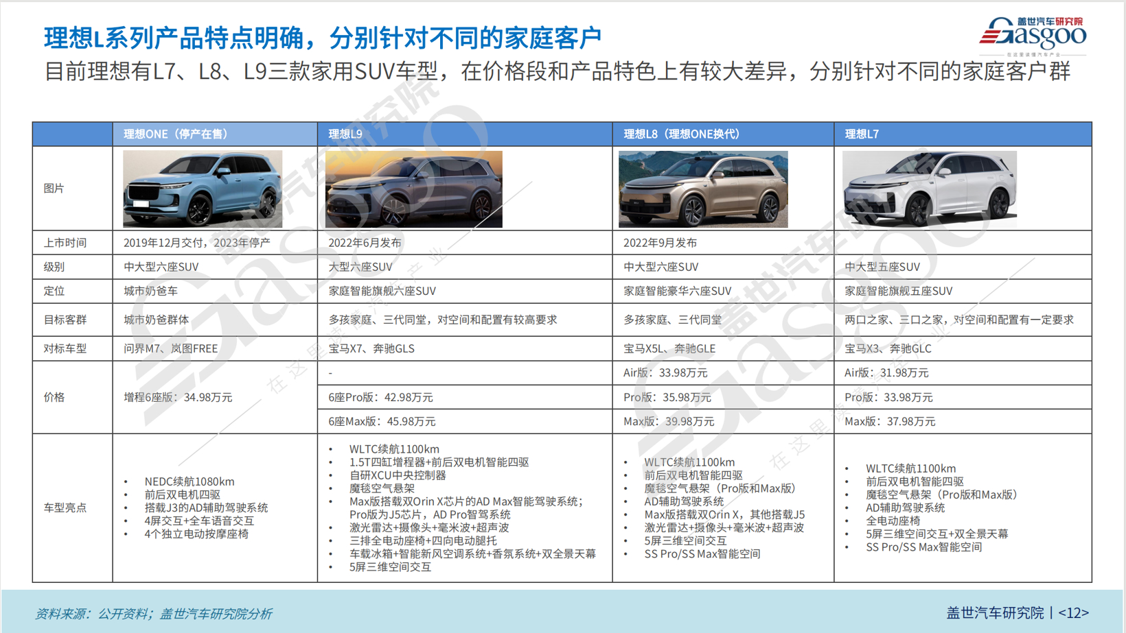 Wheels of Change: the Story of Li Auto (Part 1)