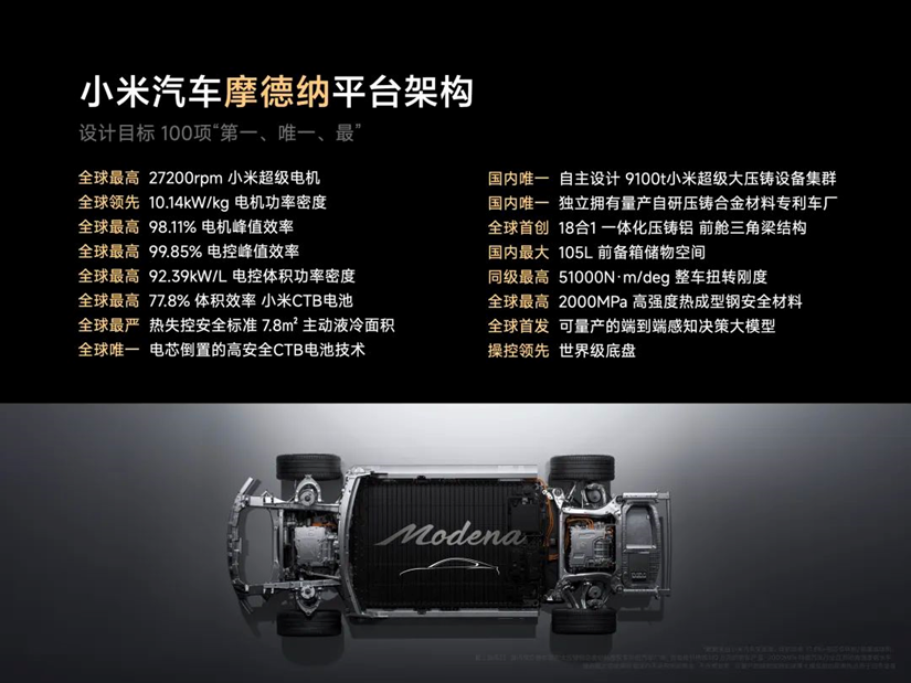 Xiaomi EV: A challenger in electric vehicle race (Part 2)